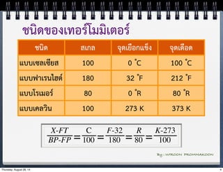 ชนิดของเทอร์โมมิเตอร์ 
ชนิด สเกล จุดเยือกแข็ง จุดเดือด 
แบบเซลเซียส 100 0 ํC 100 ํC 
แบบฟาเรนไฮต์ 180 32 ํF 212 ํF 
แบบโรเมอร์ 80 0 ํR 80 ํR 
แบบเคลวิน 100 273 K 373 K 
By : WIROON PROMMAKOON 
Thursday, August 28, 14 4 
 