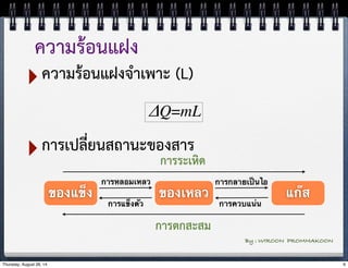 ความร้อนแฝง 
‣ความร้อนแฝงจำเพาะ (L) 
‣การเปลี่ยนสถานะของสาร 
ของแข็ง ของเหลว แก๊ส 
By : WIROON PROMMAKOON 
การระเหิด 
การตกสะสม 
การหลอมเหลว 
การแข็งตัว 
การกลายเป็นไอ 
การควบแน่น 
Thursday, August 28, 14 6 
 