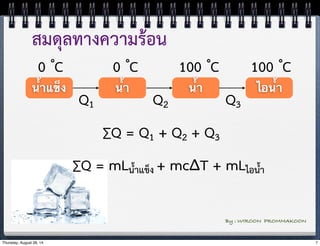 สมดุลทางความร้อน 
0 ํC 0 ํC 100 ํC 100 ํC 
น้ำแข็ง น้ำ น้ำ ไอน้ำ 
Q1 Q2 Q3 
ΣQ = Q1 + Q2 + Q3 
ΣQ = mLน้ำแข็ง + mcΔT + mLไอน้ำ 
By : WIROON PROMMAKOON 
Thursday, August 28, 14 7 
 