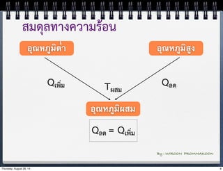 สมดุลทางความร้อน 
อุณหภูมิต่ำ อุณหภูมิสูง 
Tผสม Qเพิ่ม Qลด 
By : WIROON PROMMAKOON 
อุณหภูมิผสม 
Qลด = Qเพิ่ม 
Thursday, August 28, 14 8 
 