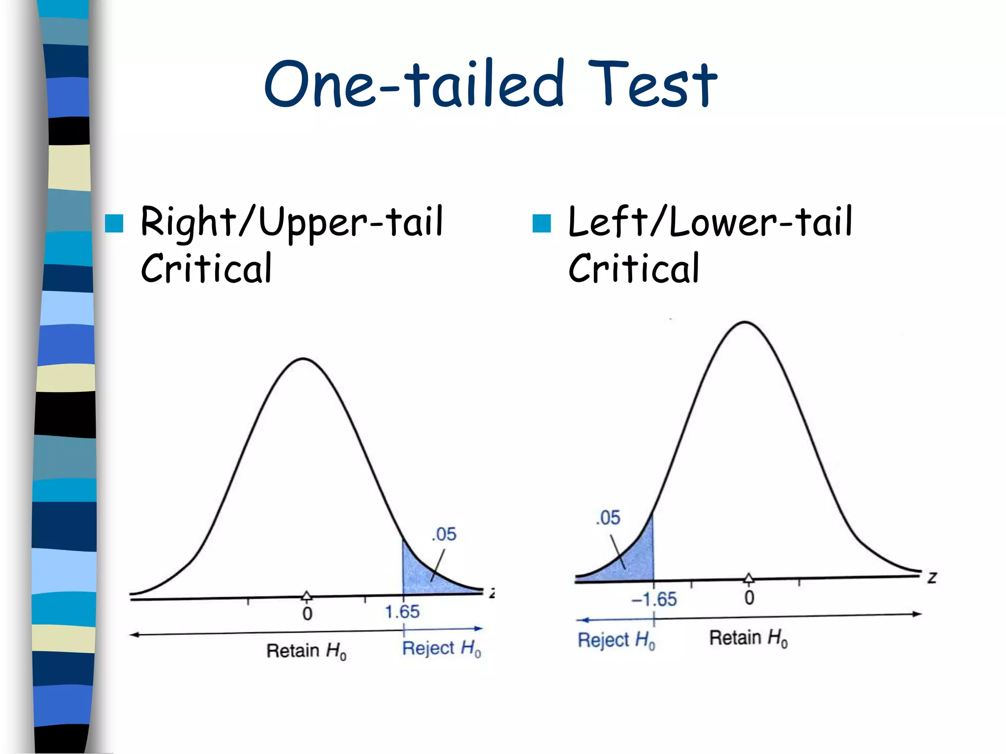 One-tailed Test 
 Right/Upper-tail 
Critical 
 Left/Lower-tail 
Critical 
 
