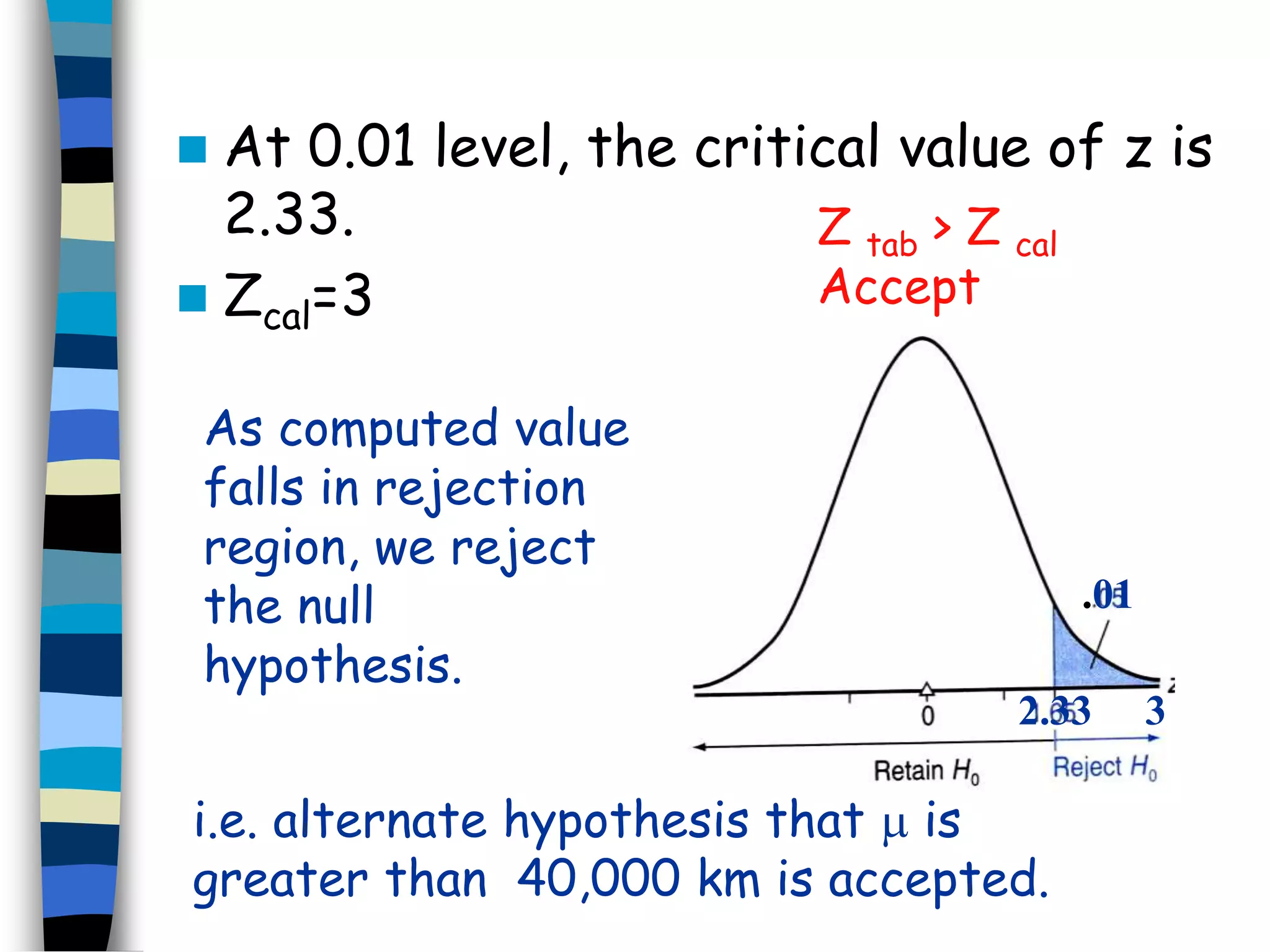  At 0.01 level, the critical value of z is 
2.33. 
 Zcal=3 
.01 
2.33 
As computed value 
falls in rejection 
region, we reject 
the null 
hypothesis. 
i.e. alternate hypothesis that  is 
greater than 40,000 km is accepted. 
3 
Z tab > Z cal 
Accept 
 