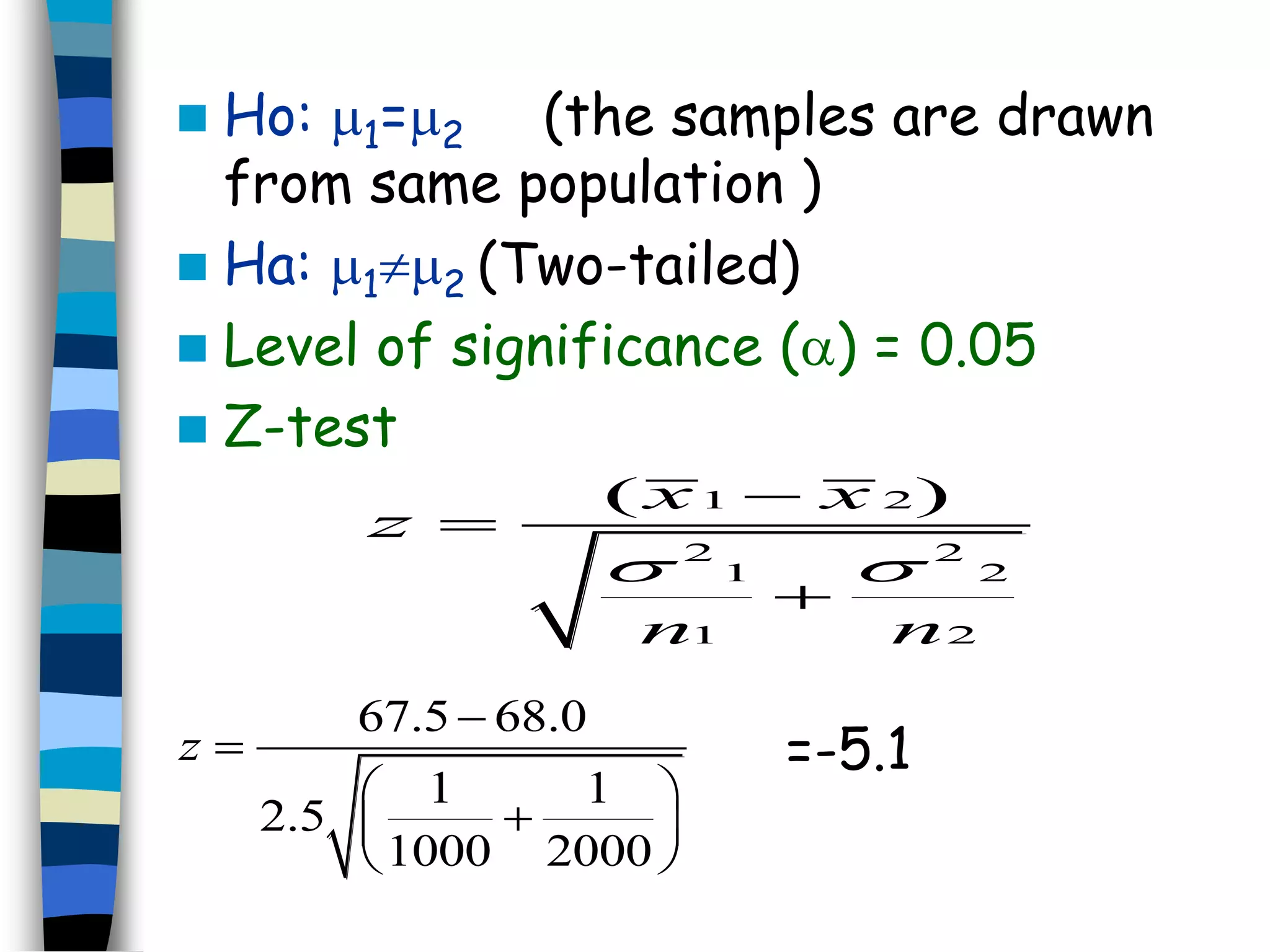  Ho: 1=2 (the samples are drawn 
from same population ) 
 Ha: 12 (Two-tailed) 
 Level of significance () = 0.05 
 Z-test 
(x 1  
x 2 
) 
2 2 
  
1 2 
1 2 
z 
n n 
 
 
67.5 68.0 
1 1 
2.5 
1000 2000 
z 
 
 
=-5.1 
  
   
  
 