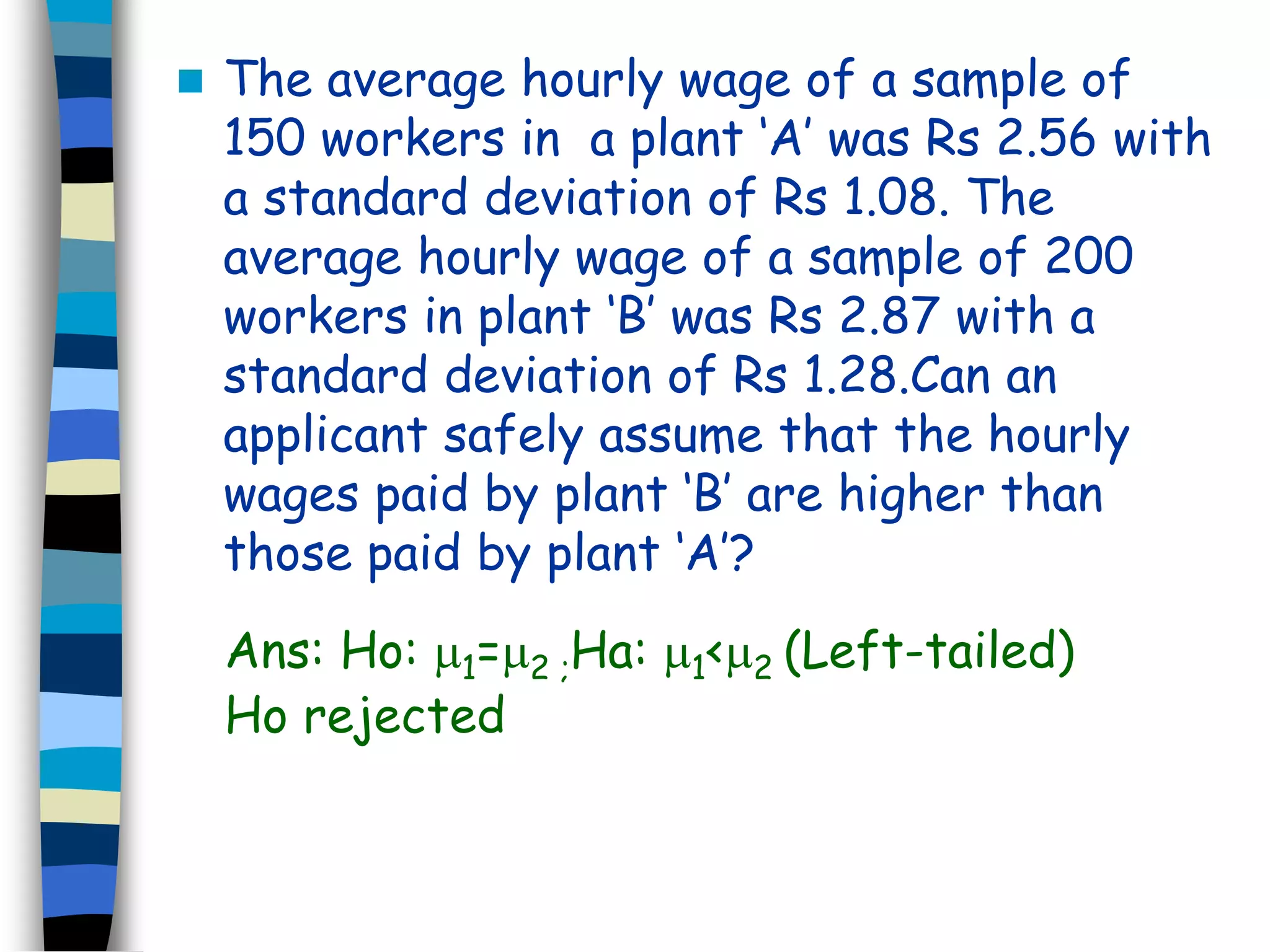  The average hourly wage of a sample of 
150 workers in a plant ‘A’ was Rs 2.56 with 
a standard deviation of Rs 1.08. The 
average hourly wage of a sample of 200 
workers in plant ‘B’ was Rs 2.87 with a 
standard deviation of Rs 1.28.Can an 
applicant safely assume that the hourly 
wages paid by plant ‘B’ are higher than 
those paid by plant ‘A’? 
Ans: Ho: 1=2 ;Ha: 1<2 (Left-tailed) 
Ho rejected 
 
