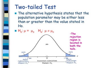 Two-tailed Test 
 The alternative hypothesis states that the 
population parameter may be either less 
than or greater than the value stated in 
Ho. 
 Ho:  = o Ha:   o 
–The 
rejection 
region is 
located in 
both the 
tails. 
 