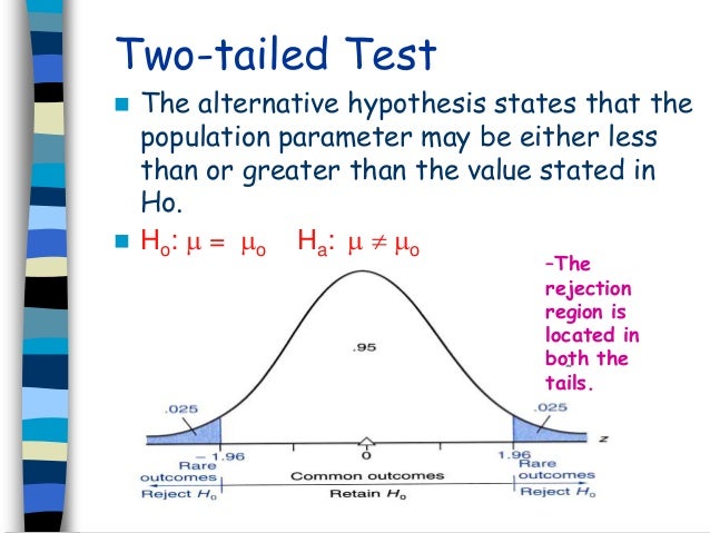 state the null hypothesis for a two tailed independent samples experiment