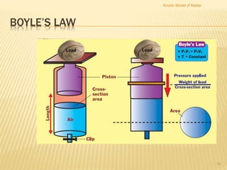 Boyle Particle Kinetic Model of Matter | PPTX