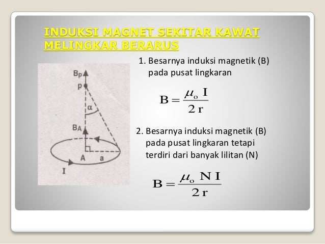 10 Medan Magnet Baru