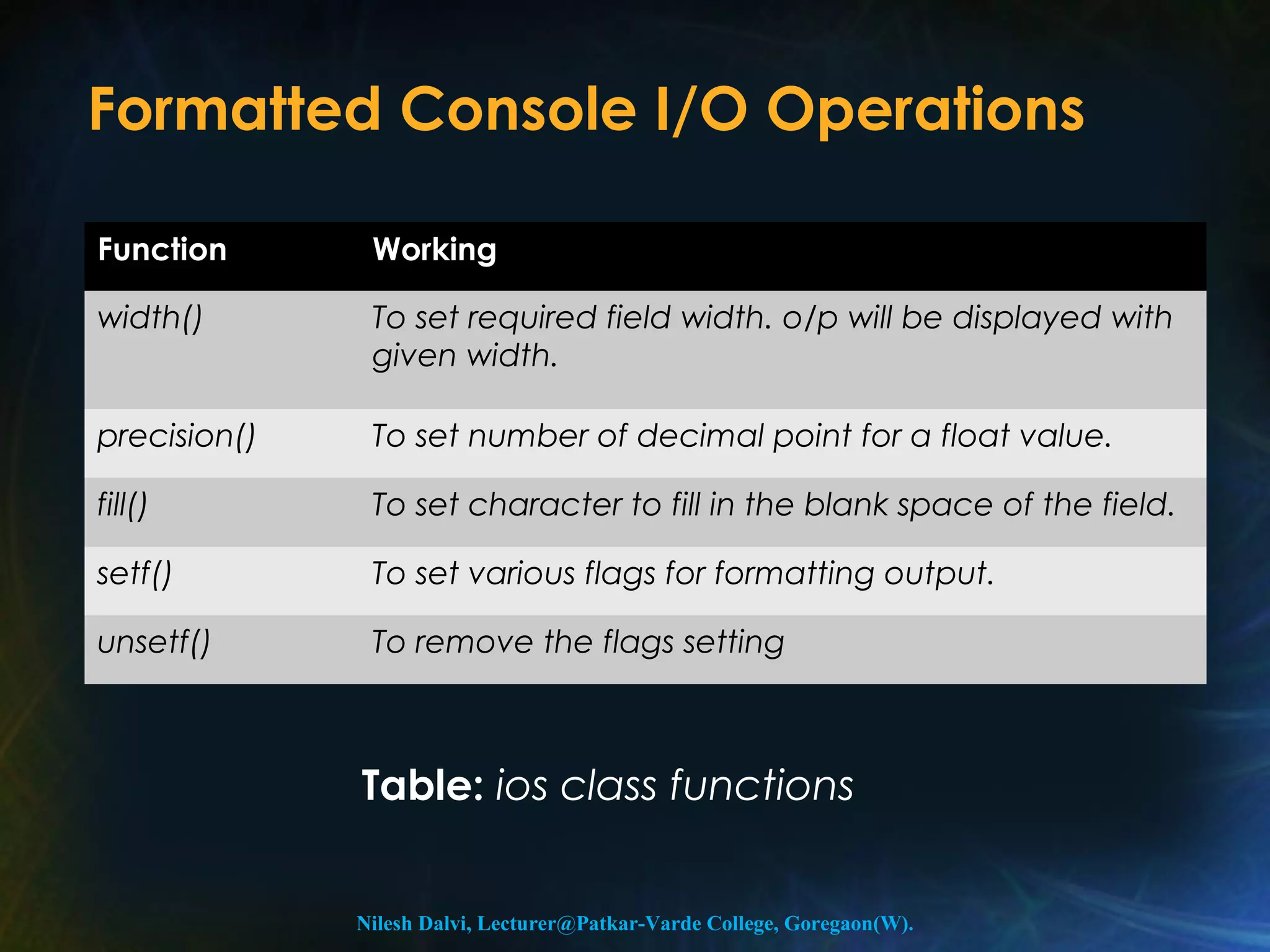 Formatted Console I/O Operations 
Function Working 
width() To set required field width. o/p will be displayed with 
given width. 
precision() To set number of decimal point for a float value. 
fill() To set character to fill in the blank space of the field. 
setf() To set various flags for formatting output. 
unsetf() To remove the flags setting 
Table: ios class functions 
Nilesh Dalvi, Lecturer@Patkar-Varde College, Goregaon(W). 
 
