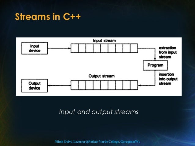 Input and output in C++