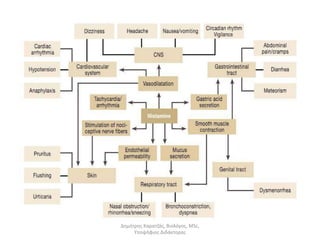 Δημήτρης Καρατζάς, Βιολόγος, MSc, 
Υποψήφιος Διδάκτορας 
 