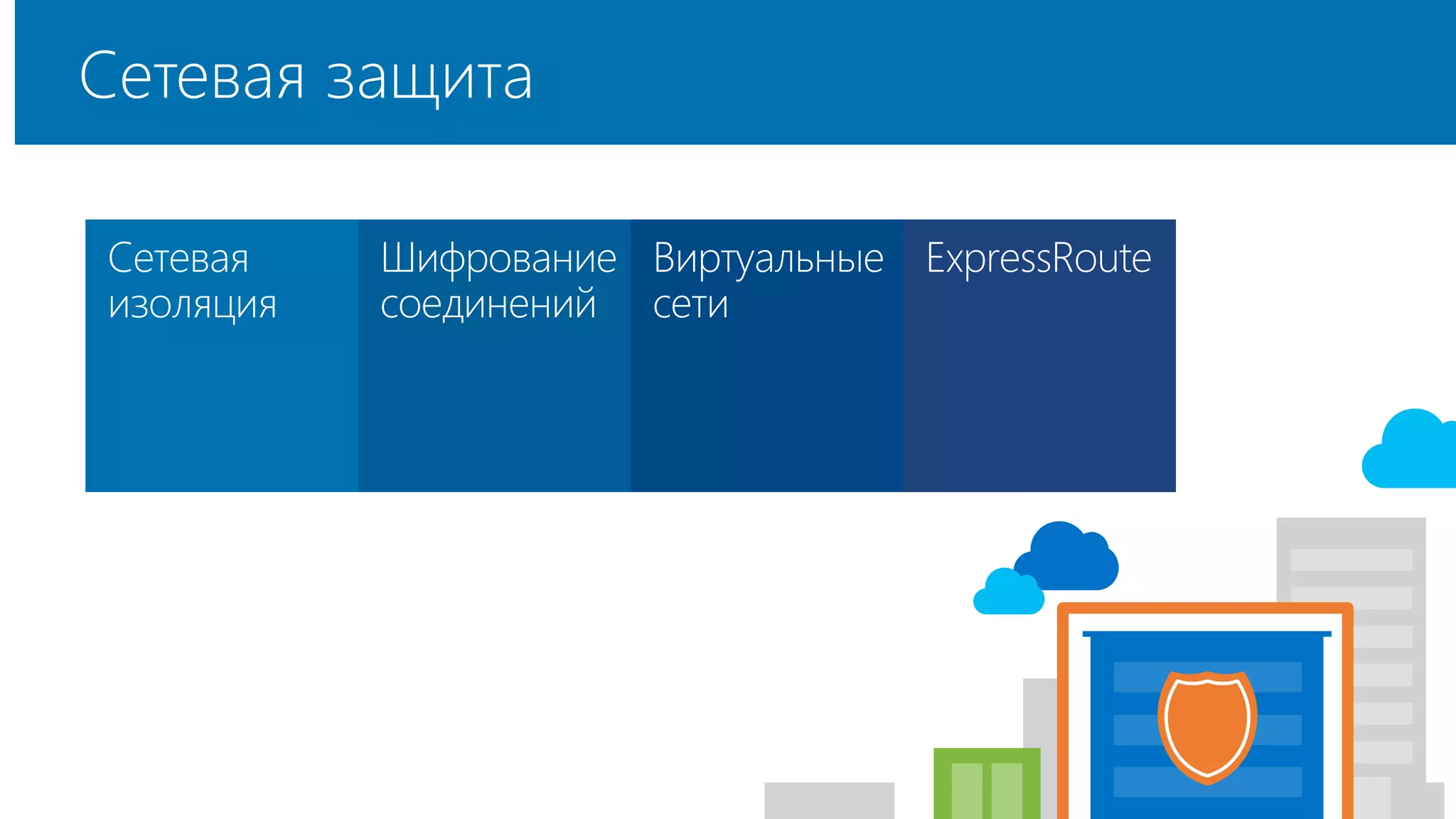 Сетевая защита 
Сетевая Шифрование 
Виртуальные 
ExpressRoute 
изоляция 
соединений 
сети 
 