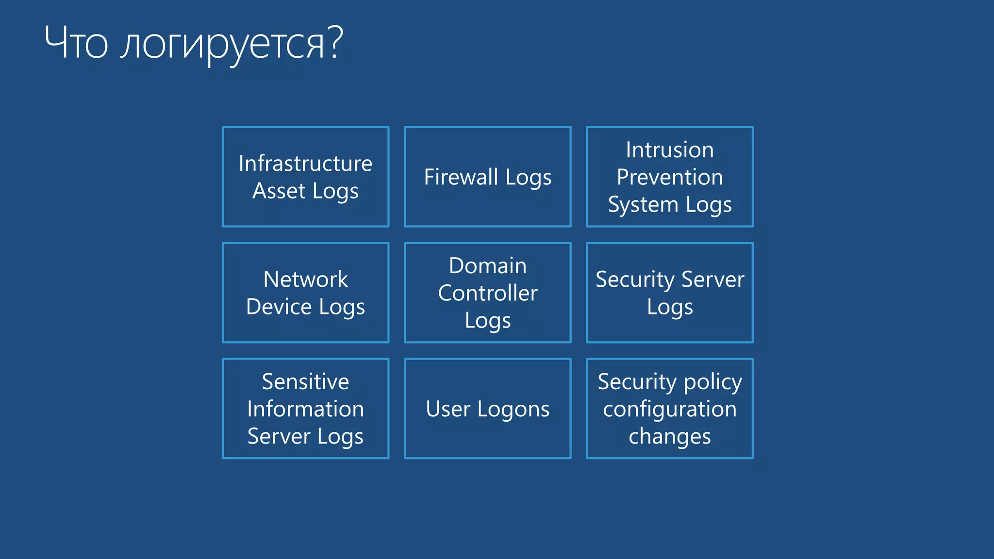 Infrastructure 
Asset Logs 
Firewall Logs 
Intrusion 
Prevention 
System Logs 
Network 
Device Logs 
Domain 
Controller 
Logs 
Security Server 
Logs 
Sensitive 
Information 
Server Logs 
User Logons 
Security policy 
configuration 
changes 
 