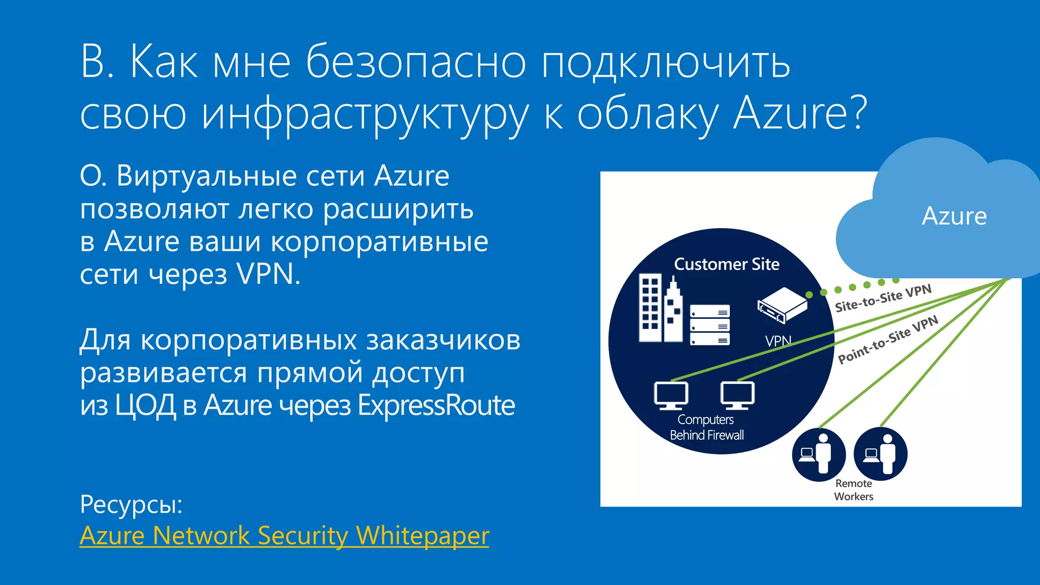 В. Как мне безопасно подключить 
свою инфраструктуру к облаку Azure? 
О. Виртуальные сети Azure 
позволяют легко расширить 
в Azure ваши корпоративные 
сети через VPN. 
Для корпоративных заказчиков 
развивается прямой доступ 
из ЦОД в Azure через ExpressRoute 
Ресурсы: 
Azure Network Security Whitepaper 
VPN 
Remote 
Workers 
Customer Site 
Computers 
Behind Firewall 
 