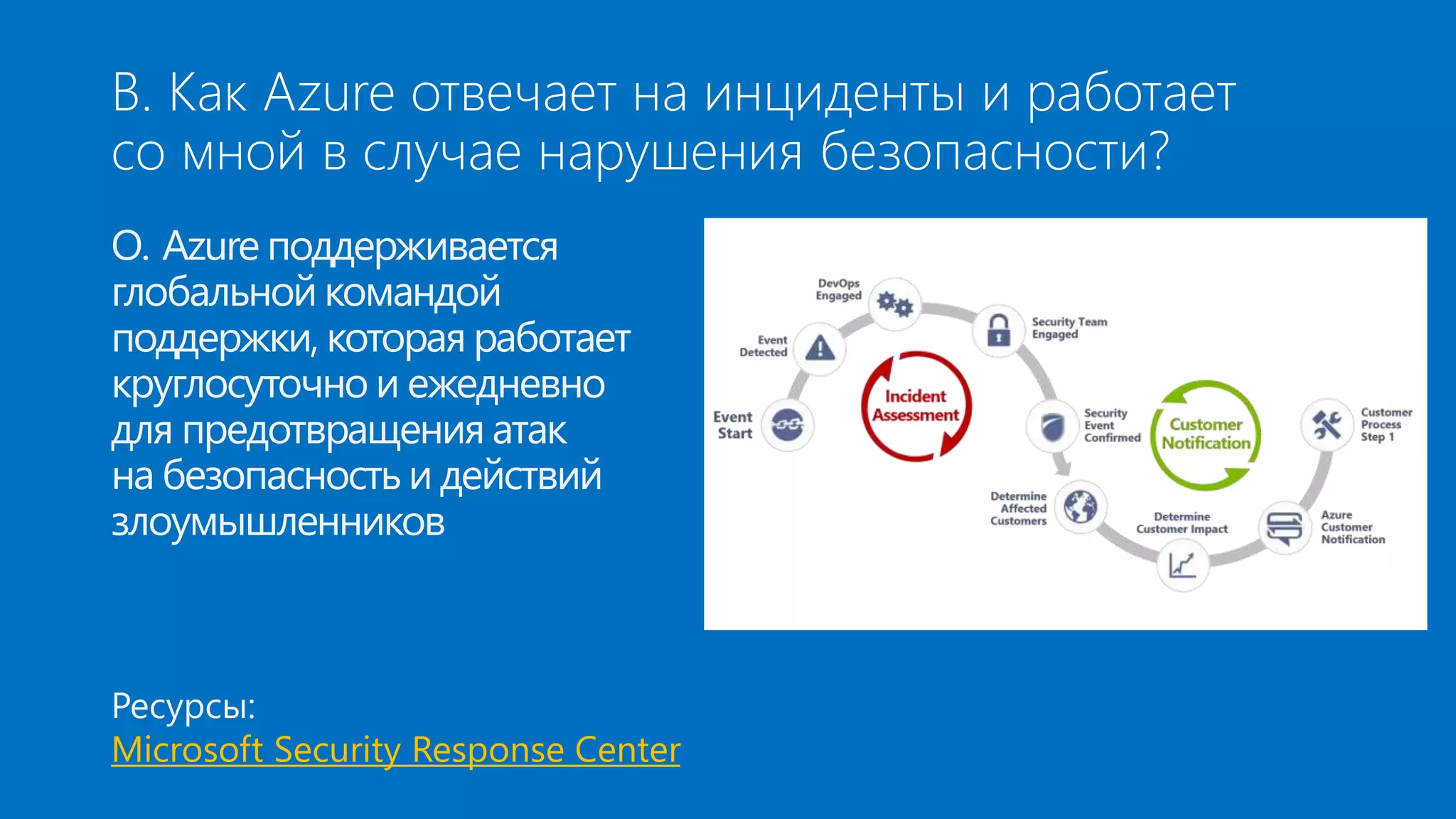 В. Как Azure отвечает на инциденты и работает 
со мной в случае нарушения безопасности? 
О. Azure поддерживается 
глобальной командой 
поддержки, которая работает 
круглосуточно и ежедневно 
для предотвращения атак 
на безопасность и действий 
злоумышленников 
Ресурсы: 
Microsoft Security Response Center 
 