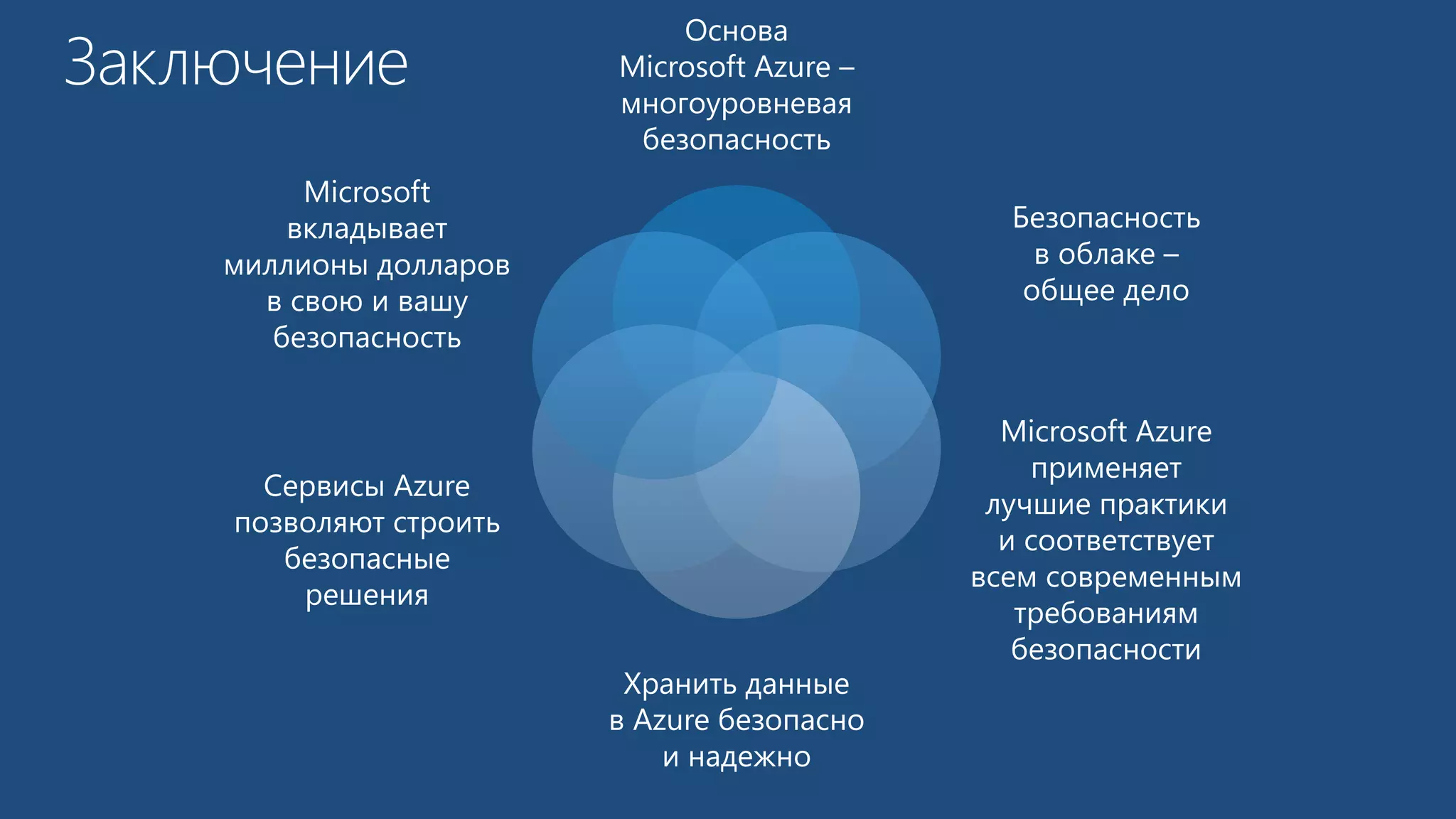 Основа 
Microsoft Azure – 
многоуровневая 
безопасность 
Безопасность 
в облаке – 
общее дело 
Microsoft Azure 
применяет 
лучшие практики 
и соответствует 
всем современным 
требованиям 
безопасности 
Хранить данные 
в Azure безопасно 
и надежно 
Microsoft 
вкладывает 
миллионы долларов 
в свою и вашу 
безопасность 
Сервисы Azure 
позволяют строить 
безопасные 
решения 
 
