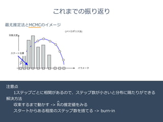Title 
Name 
Date 
これまでの振り返り 
最尤推定法とMCMCのイメージ 
対数尤度 
スタート位置 
注意点 
(メトロポリス法) 
パラメータ 
1ステップごとに相関があるので、ステップ数が⼩小さいと分布に隔たりができる 
解決⽅方法 
^ 
収束するまで動かす -‐‑‒> Rの推定値をみる 
スタートからある程度度のステップ数を捨てる -‐‑‒> burn-‐‑‒in 
 