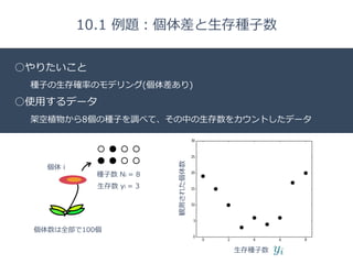 Title 
□ 
○やりたいこと 
10.1 例例題：個体差と⽣生存種⼦子数 
種⼦子の⽣生存確率率率のモデリング(個体差あり) 
○使⽤用するデータ 
架空植物から8個の種⼦子を調べて、その中の⽣生存数をカウントしたデータ 
⽣生存種⼦子数 
観測された個体数 
個体 i 
種⼦子数 Ni = 8 
⽣生存数 yi = 3 
個体数は全部で100個 
 
