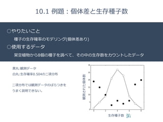 Title 
□ 
○やりたいこと 
10.1 例例題：個体差と⽣生存種⼦子数 
種⼦子の⽣生存確率率率のモデリング(個体差あり) 
○使⽤用するデータ 
架空植物から8個の種⼦子を調べて、その中の⽣生存数をカウントしたデータ 
⽣生存種⼦子数 
観測された個体数 
⿊黒丸:観測データ 
⽩白丸:⽣生存確率率率0.504の⼆二項分布 
⼆二項分布では観測データのばらつきを 
うまく説明できない。 
 