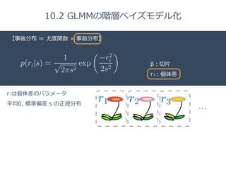 Title 
□ 
β：切切⽚片 
r i：個体差 
【事後分布 ∝ 尤度度関数 × 事前分布】 
… 
10.2 GLMMの階層ベイズモデル化 
r iは個体差のパラメータ 
平均0, 標準偏差 s の正規分布 
 