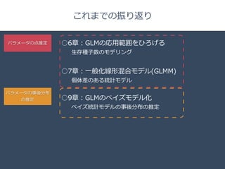 Title 
□ 
これまでの振り返り 
○6章：GLMの応⽤用範囲をひろげる 
⽣生存種⼦子数のモデリング 
! 
○7章：⼀一般化線形混合モデル(GLMM) 
個体差のある統計モデル 
! 
○9章：GLMのベイズモデル化 
ベイズ統計モデルの事後分布の推定 
パラメータの点推定 
パラメータの事後分布 
の推定 
 