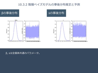 Title 
Name 
Date 
10.3.2 階層ベイズモデルの事後分布推定と予測 
βの事後分布sの事後分布 
β, sは全個体共通のパラメータ。 
 