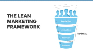 THE LEAN 
MARKETING 
FRAMEWORK 
SEO 
PR 
EMAIL VIRAL 
BLOGS 
SEM 
CONTESTS 
PARTNERSHIPS 
REFERRAL 
 