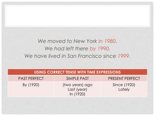 We moved to New York in 1980. 
We had left there by 1990. 
We have lived in San Francisco since 1999. 
USING CORRECT TENSE WITH TIME EXPRESSIONS 
PAST PERFECT SIMPLE PAST PRESENT PERFECT 
By (1920) (two years) ago 
Last (year) 
In (1920) 
Since (1920) 
Lately 
 