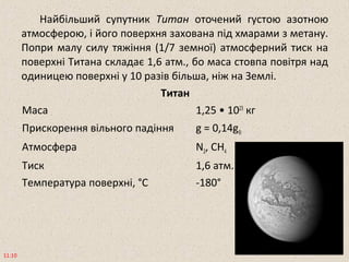 Найбільший супутник Титан оточений густою азотною
атмосферою, і його поверхня захована під хмарами з метану.
Попри малу силу тяжіння (1/7 земної) атмосферний тиск на
поверхні Титана складає 1,6 атм., бо маса стовпа повітря над
одиницею поверхні у 10 разів більша, ніж на Землі.
Титан
Маса 1,25 • 1023
кг
Прискорення вільного падіння g = 0,14g⊕
Атмосфера N2, СН4
Тиск 1,6 атм.
Температура поверхні, °С -180°
11:10
 