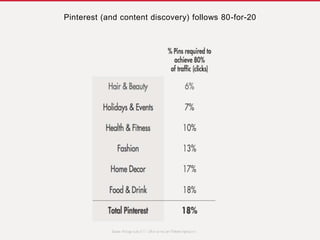Pinterest (and content discovery) follows 80-for-20
 
