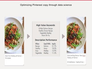 Optimizing Pinterest copy through data science
 