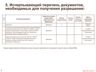 5. Исчерпывающий перечень документов, 
необходимых для получения разрешения: 
№ 
п/п 
Название документа 
Заявитель должен 
предоставить 
самостоятельно 
(Да/Вправе) 
Кол-во 
подлинников 
Кол-во 
копий 
Кол-во 
нотар-но 
зав. копий 
Орган, 
выдающий 
документ 
1 Заявление Да/Вправе 1 - - 
Образец в 
МФЦ1 
2 
Ситуационная схема расположения участка или выкопировка 
с крупномасштабной карты (М 1:50000, М 1:25000), которые 
детально характеризуют его месторасположение и имеют 
конкретные, легко находимые на местности ориентиры 
(населенные пункты, водоемы, дороги) 
Да/Вправе 
В любой 
землеустроительной 
организации 
3 
Схема (план) земельного участка (М 1:500, М 1:1000, М 
1:2000, М 1:5000), отражающая геоморфологическую 
ситуацию, рельеф, растительные зоны, строения, 
повреждения поверхности. 
Да/Вправе 
В любой 
землеустроительной 
организации 
1 формы предоставляются Органом, услуга которого организуется по принципу «одного окна» на базе МФЦ 
6 http://do.e-mfc.ru 
 