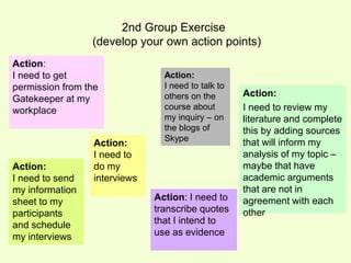 2nd Group Exercise 
(develop your own action points) 
Action: 
I need to review my 
literature and complete 
this by adding sources 
that will inform my 
analysis of my topic – 
maybe that have 
academic arguments 
that are not in 
agreement with each 
other 
Action: 
I need to get 
permission from the 
Gatekeeper at my 
workplace 
Action: 
I need to send 
my information 
sheet to my 
participants 
and schedule 
my interviews 
Action: 
I need to 
do my 
interviews 
Action: 
I need to talk to 
others on the 
course about 
my inquiry – on 
the blogs of 
Skype 
Action: I need to 
transcribe quotes 
that I intend to 
use as evidence 
 