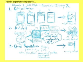 Paula’s explanation in pictures… 
 