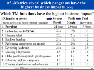#5 -Metrics reveal which programs have the 
highest business impacts (BCG) 
Which TM functions have the highest business i...
