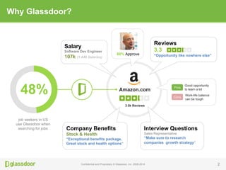 80% Approve 
Confidential and Proprietary © Glassdoor, Inc. 2008-2014 
2 
Why Glassdoor? 
48% 
job seekers in US 
use Glas...