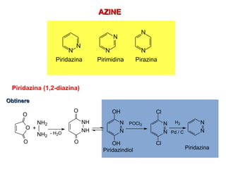 AAZZIINNEE 
N 
N 
N 
N 
N 
N 
Piridazina Pirimidina Pirazina 
Piridazina (1,2-diazina) 
OObbttiinneerree 
POCl3 
N 
N 
Cl 
Cl 
N 
H2 
Pd / C N 
Piridazina 
O 
O 
O 
NH 
O 
NH2 
NH2 - H2O NH 
O 
OH 
N 
N 
OH 
+ 
Piridazindiol 
 