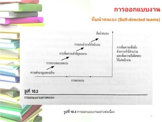 ทีมนาตนเอง (Self-directed teams) 
รูปที่ 10.3 การออกแบบงานอย่างต่อเนื่อง 
การออกแบบงาน 
16  