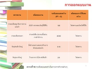 สภาพงาน 
ชนิดของงาน 
ระดับของแสงสว่าง 
(FT–C) 
ชนิดของการให้แสง สว่าง 
รายละเอียดสูง ต้องการความ แม่นยา 
เย็บผ้า ตรวจสอบวัตถุที่มีสีทึบ 
100 
ไฟเพดานและโคมไฟที่โต๊ะ 
รายละเอียดรรมดา 
อ่านหนังสือ ประกอบชิ้นส่วน งานสานักงาน 
20-50 
ไฟเพดาน 
วัตถุค่อนข้างใหญ่ 
สิ่งอานวยความสะดวกด้านการ พักผ่อนหย่อนใจ 
5-10 
ไฟเพดาน 
วัตถุขนาดใหญ่ 
ร้านอาหาร บันได คลังสินค้า 
2-5 
ไฟเพดาน 
ตารางที่ 10.1 ระดับของแสงสว่างในภาวะการทางานต่างๆ 
การออกแบบงาน 
23  
