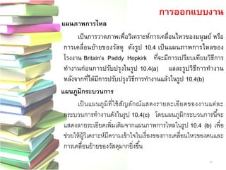 แผนภาพการไหล 
เป็นการวาดภาพเพื่อวิเคราะห์การเคลื่อนไหวของมนุษย์ หรือ การเคลื่อนย้ายของวัสดุ ดังรูป 10.4 เป็นแผนภาพการไหลของ โรงงาน Britain’s Paddy Hopkirkที่จะมีการเปรียบเทียบวิธีการ ทางานก่อนการปรับปรุงในรูป 10.4(a) แลละรูปวิธีการทางาน หลังจากที่ได้มีการปรับปรุงวิธีการทางานแล้วในรูป 10.4(b) 
แผนภูมิกระบวนการ 
เป็นแผนภูมิที่ใช้สัญลักณ์แสดงรายละเอียดของงานแต่ละ กระบวนการทางานดังในรูป 10.4(c) โดยแผนภูมิกระบวนการนี้จะ แสดงลายระเอียดเพิ่มเติมจากแผนภาพการไหลในรูป 10.4 (b) เพื่อ ช่วยให้ผู้วิเคราะห์มีความเข้าใจในเรื่องของการเคลื่อนไหวของคนและ การเคลื่อนย้ายของวัสดุมากยิ่งขึ้น 
การออกแบบงาน 
26  