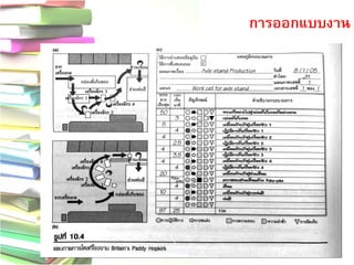 การออกแบบงาน 
27  