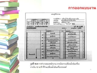 29 
รูปที่ 10.5 การทางานของพนักงาน 2 คนในการเปลี่ยนน้ามันเครื่อง 
ภายใน 12 นาที ที่ร้านเปลี่ยนน้ามันเครื่องรถยนต์ 
การออกแบบงาน  