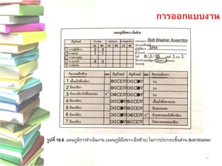 30 
การออกแบบงาน 
รูปที่ 10.6 แผนภูมิการดาเนินงาน (แผนภูมิมือขวา-มือซ้าย) ในการประกอบชิ้นส่วน Bolt-Washer  