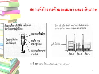 33 
รูปที่ 10.7 สถานที่ทางานด้วยระบบการมองเห็นภาพ 
สถานที่ทางานด้วยระบบการมองเห็นภาพ  