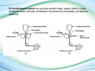 El recubrimiento planar se usa para recubrir telas, papel, cartón y hojas 
metálicas; estos artículos constituyen los productos principales, de algunos 
plásticos. 
 