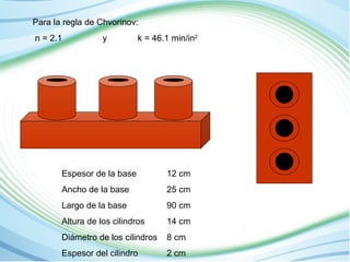 Para la regla de Chvorinov: 
n = 2.1 y k = 46.1 min/in2 
Espesor de la base 12 cm 
Ancho de la base 25 cm 
Largo de la base 90 cm 
Altura de los cilindros 14 cm 
Diámetro de los cilindros 8 cm 
Espesor del cilindro 2 cm 
