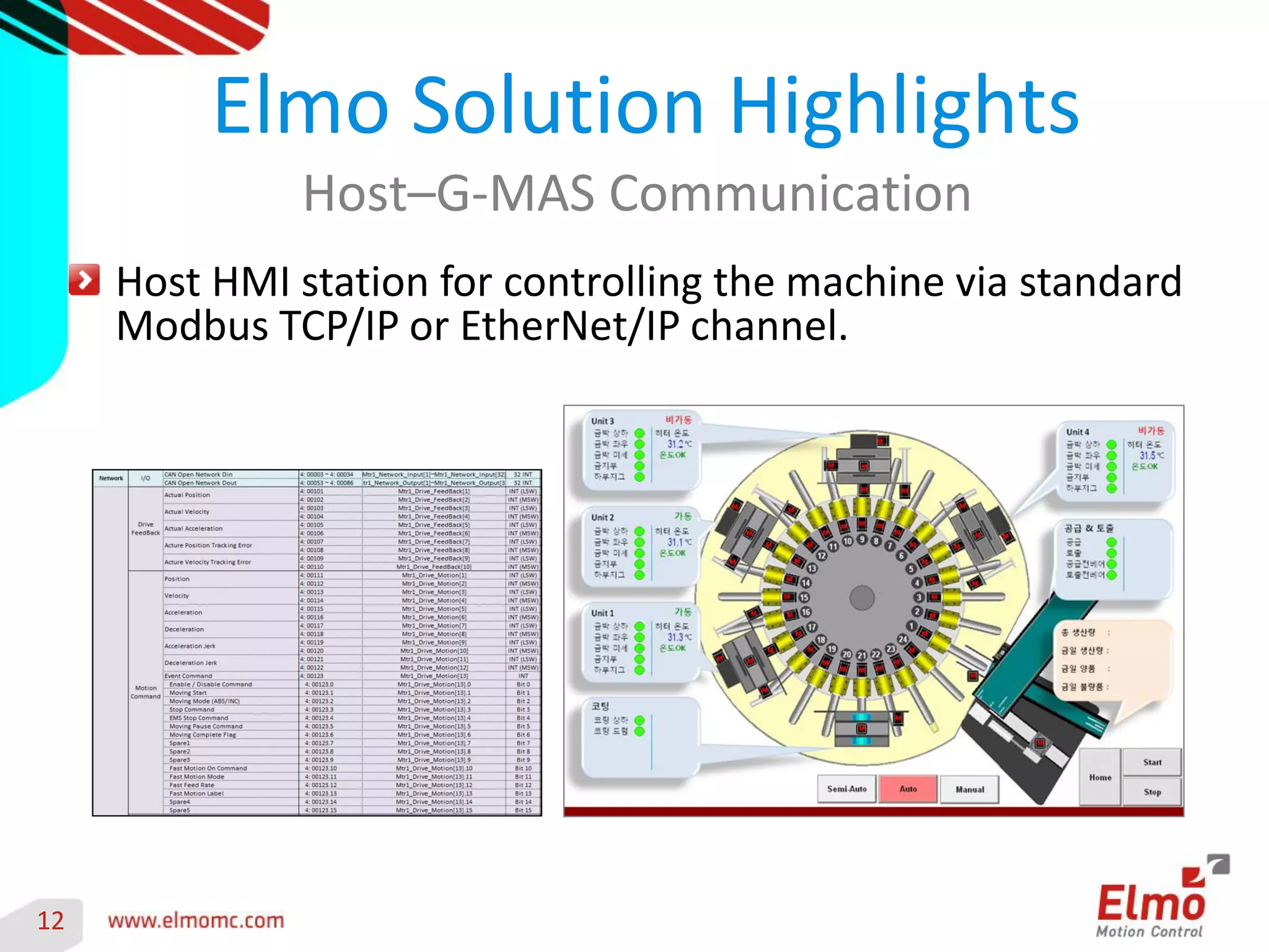 12 
Host–G-MAS Communication Host HMI station for controlling the machine via standard Modbus TCP/IP or EtherNet/IP channel. 
Elmo Solution Highlights 
 