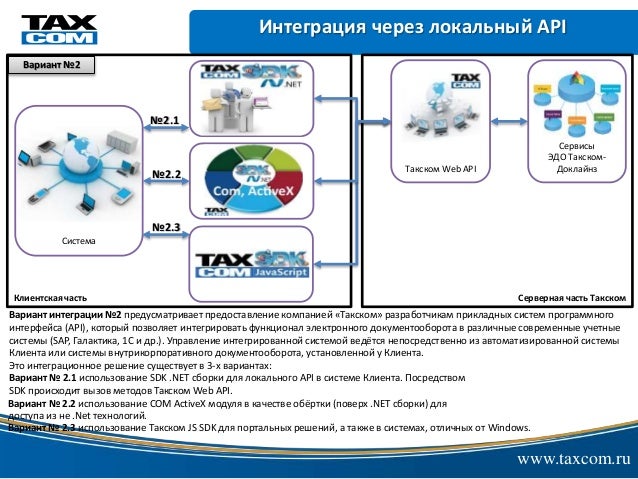 1с сервисы интеграции. Интеграция системы с 1с. Автоматизация на базе 1с. Схема бесшовной интеграции 1с. 1с автоматизация.