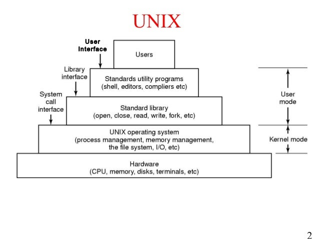 Unix and Linux