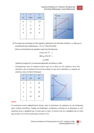Λυμένες Ασκήσεις Α΄ Λυκείου: Κινηματική 
Διονύσης Μάργαρης: www.ylikonet.gr 
20 
Επιλογή Ασκήσεων & Επεξεργασία στον Η/Υ: Λάμπρος Αδάμ 
adamlscp@gmail.com 
 